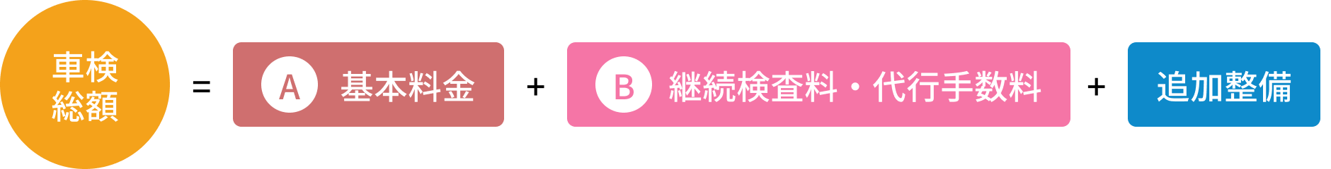 車検総額